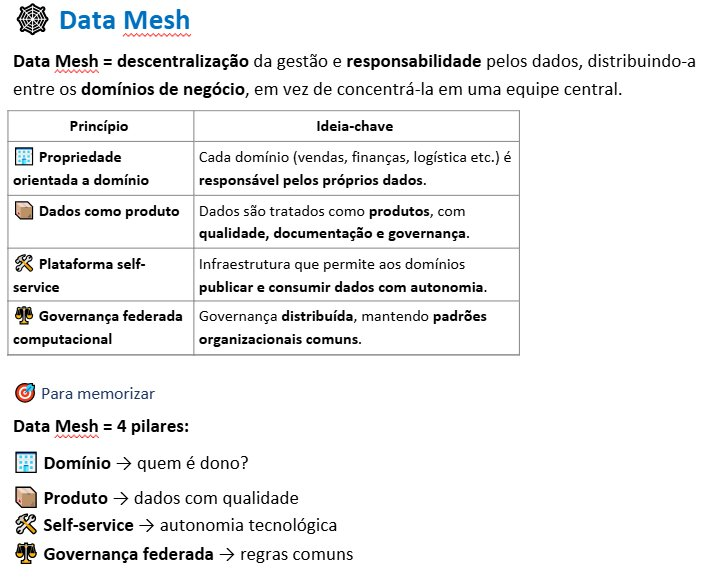 Arquitetura Data Mesh