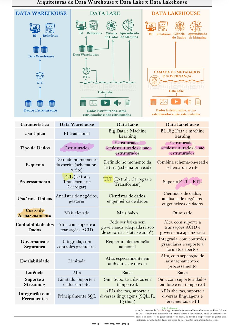 Técnicas de amostragem em Big Data